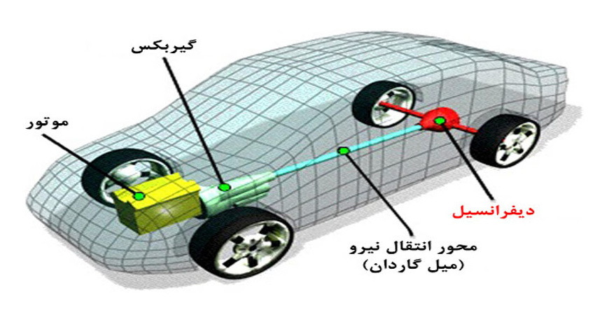 اجزای جلوبندی و سیستم انتقال قدرت