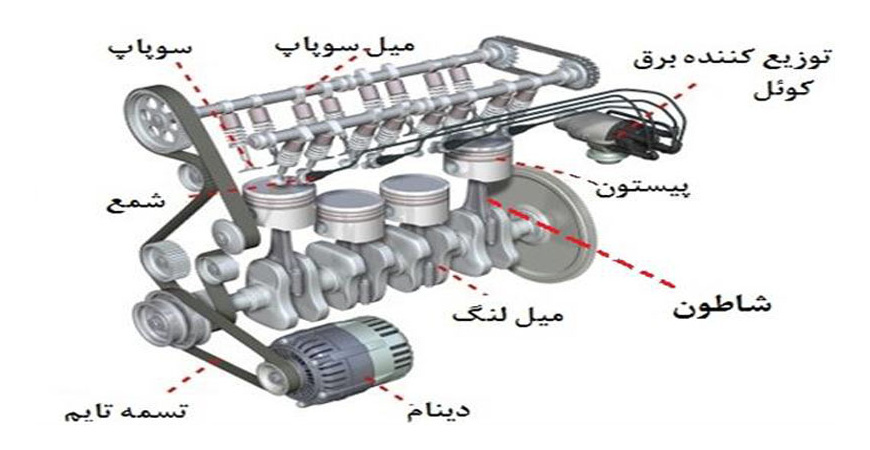 هرانچه که لازم است درموردموتورخودروواجزای ان  بدانید  