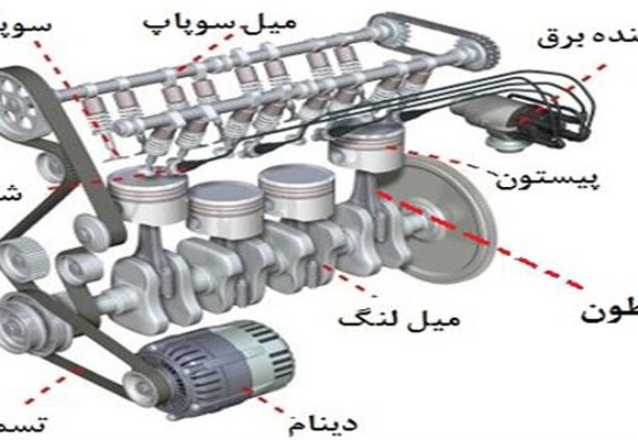 هرانچه که لازم است درموردموتورخودروواجزای ان  بدانید  