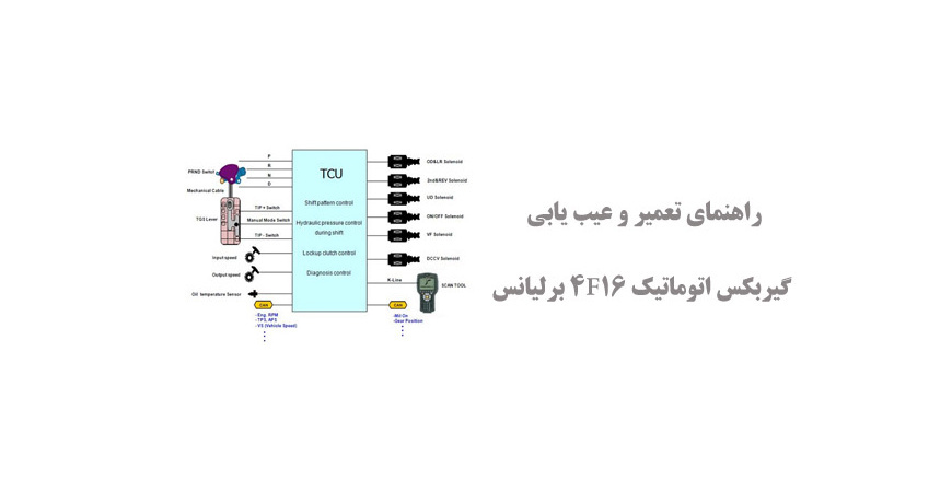  راهنمای تعمیر و عیب یابی گیربکس اتوماتیک 4F16 برلیانس