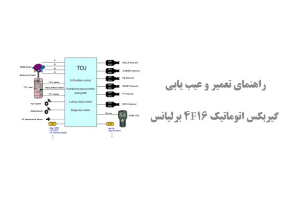  راهنمای تعمیر و عیب یابی گیربکس اتوماتیک 4F16 برلیانس