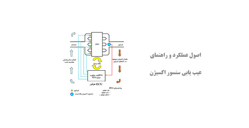 اصول عملکرد و راهنمای عیب یابی سنسور اکسیژن