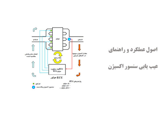  اصول عملکرد و راهنمای عیب یابی سنسور اکسیژن