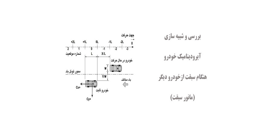  بررسی و شبیه سازی آیرودینامیک خودرو هنگام سبقت ازخودرو دیگر (مانور سبقت)