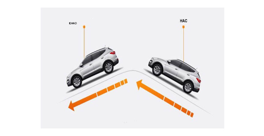 سیستم HAC چه کاربردی دارد؟؟؟؟؟؟