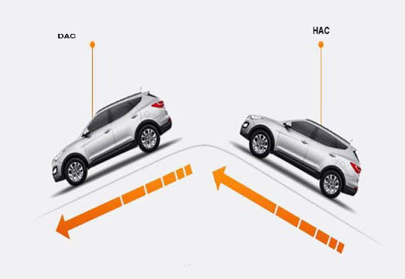 سیستم HAC چه کاربردی دارد؟؟؟؟؟؟