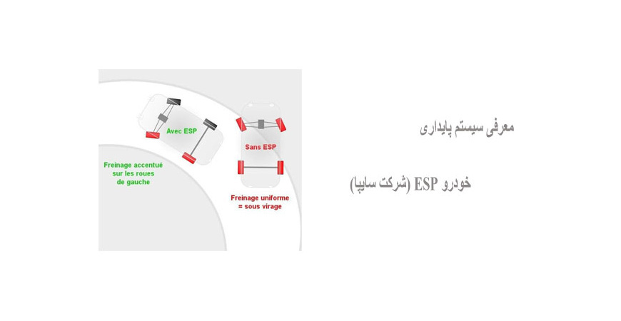 معرفی سیستم پایداری خودرو ESP (شرکت سایپا)