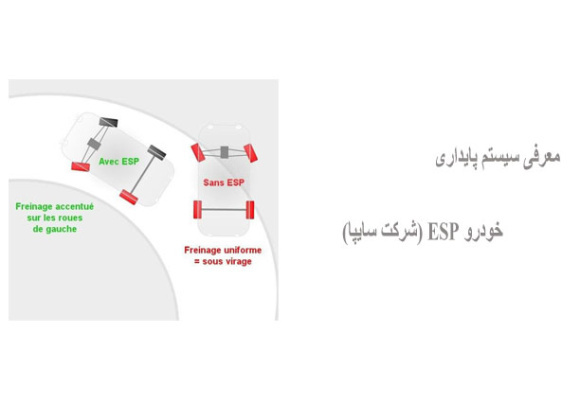معرفی سیستم پایداری خودرو ESP (شرکت سایپا)