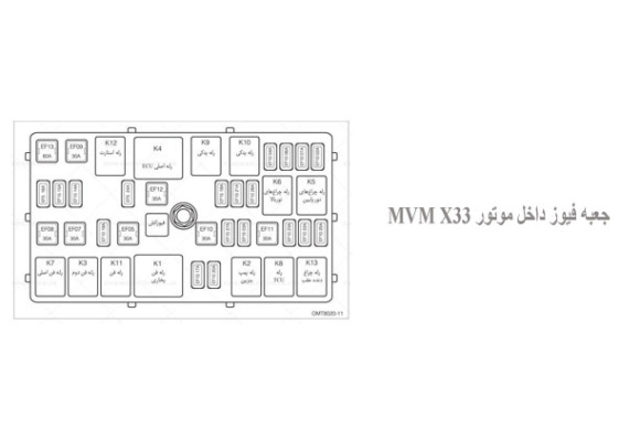 جعبه فیوز داخل موتور MVM X33