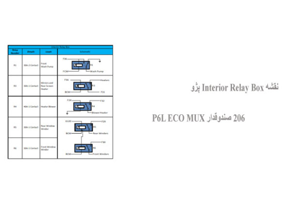 نقشه Interior Relay Box پژو 206 صندوقدار P6L ECO MUX
