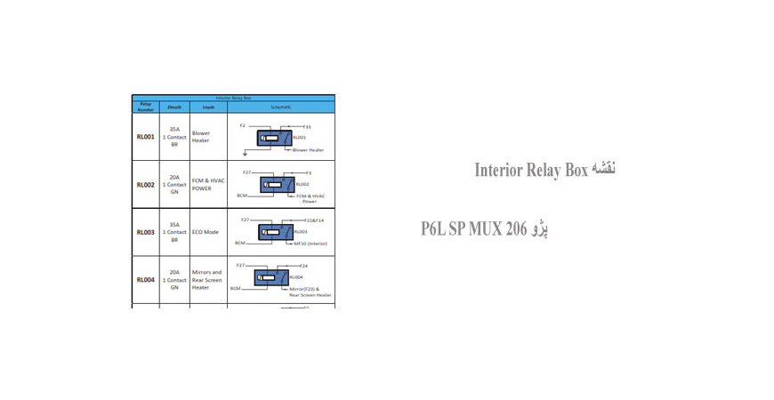 نقشه Interior Relay Box پژو 206 P6L SP MUX