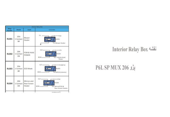 نقشه Interior Relay Box پژو 206 P6L SP MUX