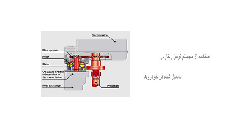 استفاده از سیستم ترمز ریتاردر تکمیل شده در خودروها