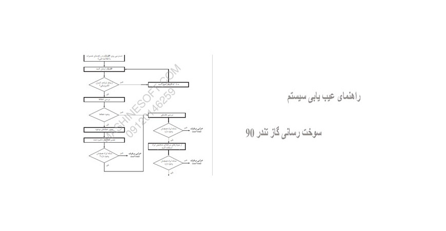 راهنمای عیب یابی سیستم سوخت رسانی گاز تندر 90