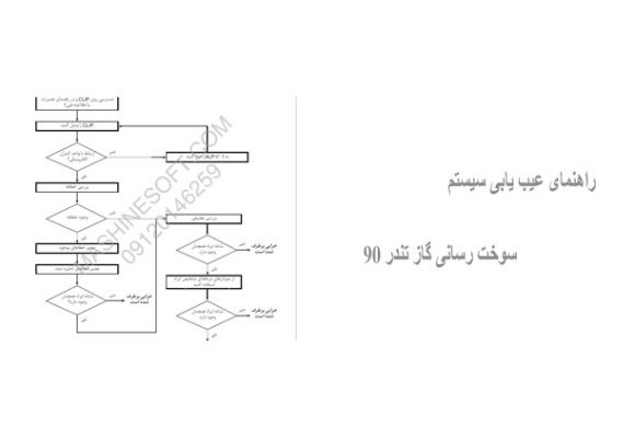 راهنمای عیب یابی سیستم سوخت رسانی گاز تندر 90