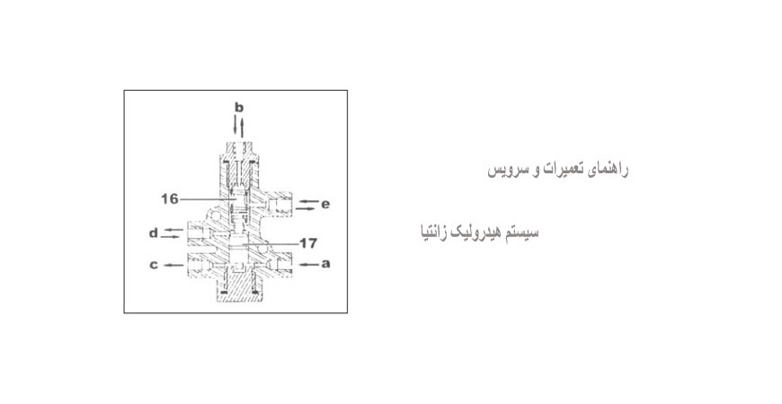 راهنمای تعمیرات و سرویس سیستم هیدرولیک زانتیا
