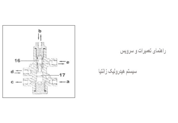 راهنمای تعمیرات و سرویس سیستم هیدرولیک زانتیا
