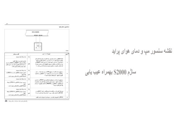 نقشه سنسور مپ و دمای هوای پراید ساژم S2000 بهمراه عیب یابی