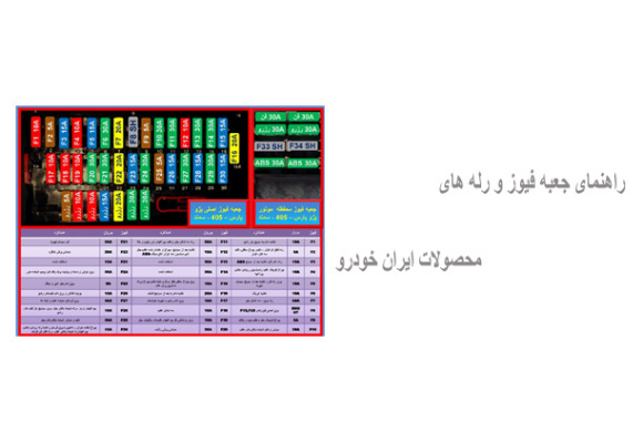 راهنمای جعبه فیوز و رله های محصولات ایران خودرو