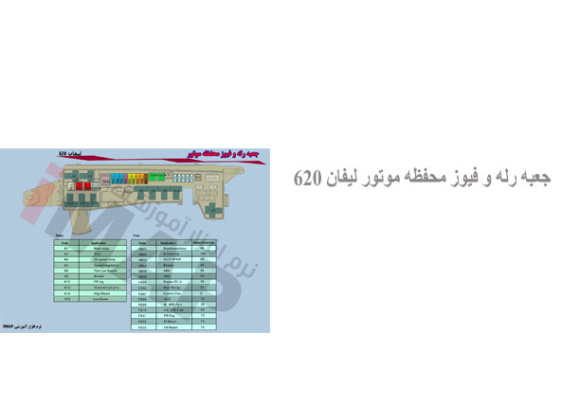  جعبه رله و فیوز محفظه موتور لیفان 620