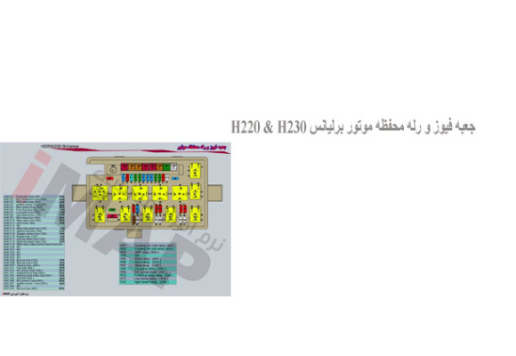  جعبه فیوز و رله محفظه موتور برلیانس H220 & H230