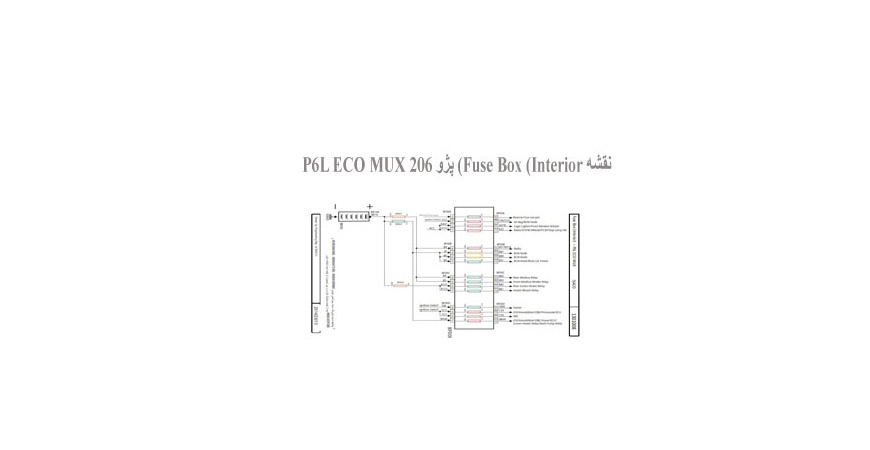 نقشه Fuse Box (Interior) پژو 206 P6L ECO MUX