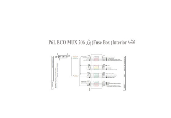نقشه Fuse Box (Interior) پژو 206 P6L ECO MUX