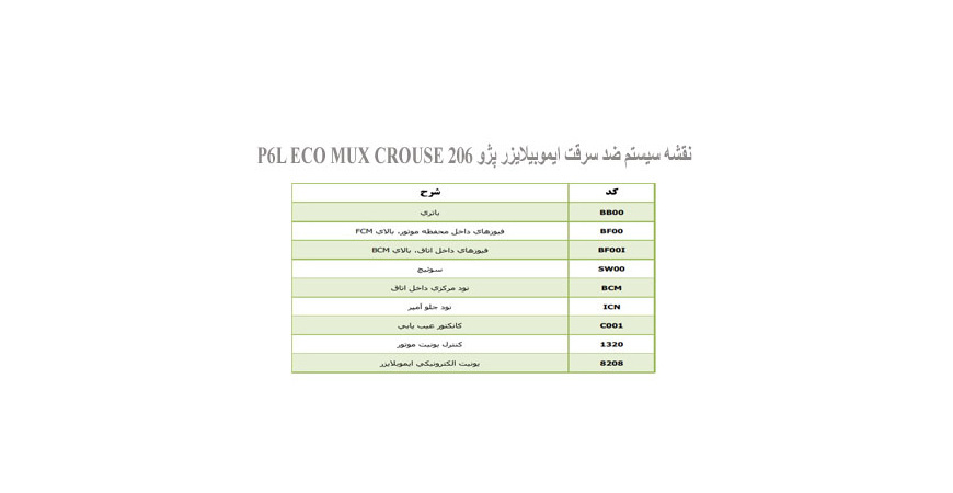  نقشه سیستم ضد سرقت ایموبیلایزر پژو 206 P6L ECO MUX CROUSE