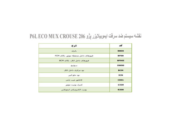  نقشه سیستم ضد سرقت ایموبیلایزر پژو 206 P6L ECO MUX CROUSE