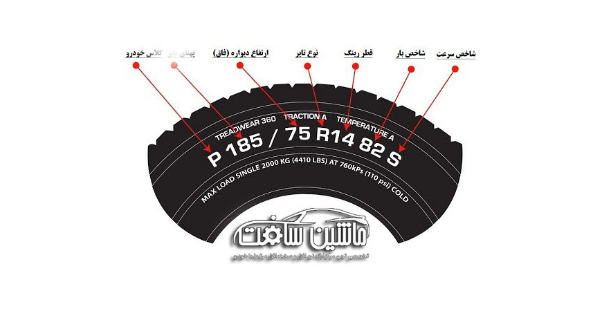 نحوه خواندن اعداد و علائم روی لاستیک خودرو