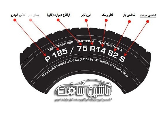 نحوه خواندن اعداد و علائم روی لاستیک خودرو