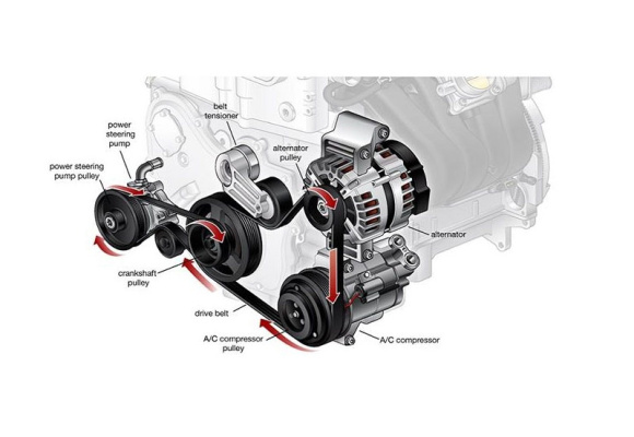 راهنمای تعویض تسمه های دینام ، هیدرولیک و کولر در محصولات ایران خودرو