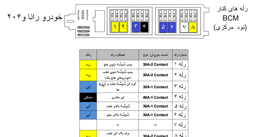 معرفی رله های کنار BCM نود مرکزی رانا و 206 - اکو ماکس
