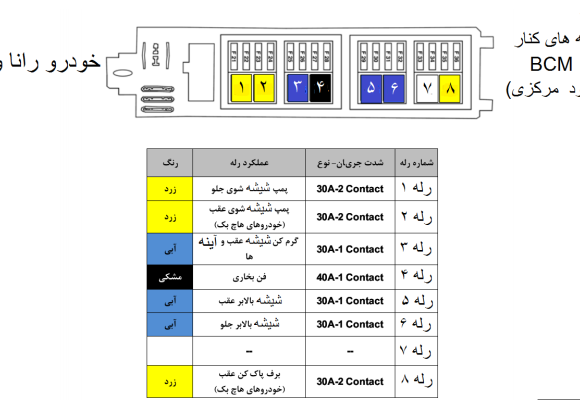 معرفی رله های کنار BCM نود مرکزی رانا و 206 - اکو ماکس