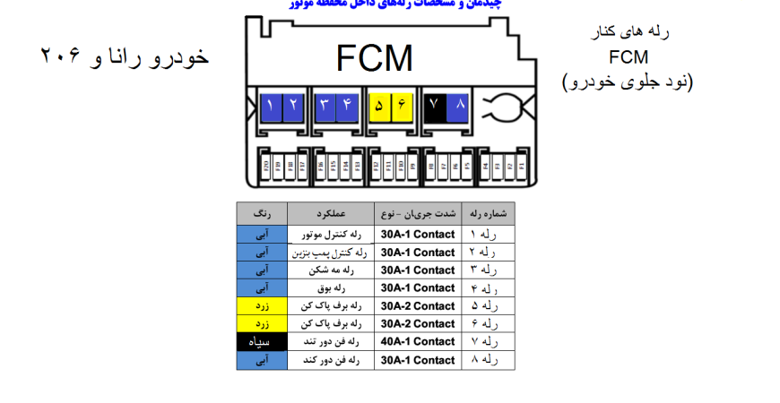 معرفی رله های کناری FCM  نود جلو رانا و پژو 206 - اکو ماکس
