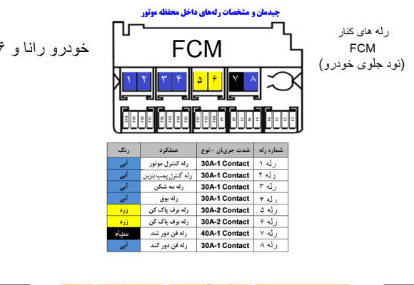 معرفی رله های کناری FCM  نود جلو رانا و پژو 206 - اکو ماکس