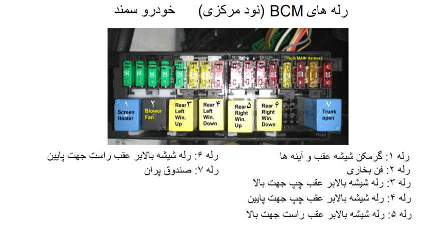 معرفی رله های BCM نود خودرو سمند - اکو ماکس