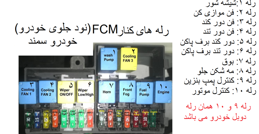 معرفی رله های کناری FCM خودروی سمند - اکو ماکس