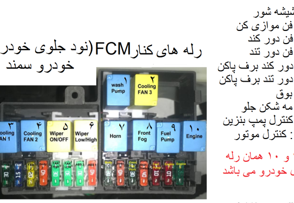 معرفی رله های کناری FCM خودروی سمند - اکو ماکس