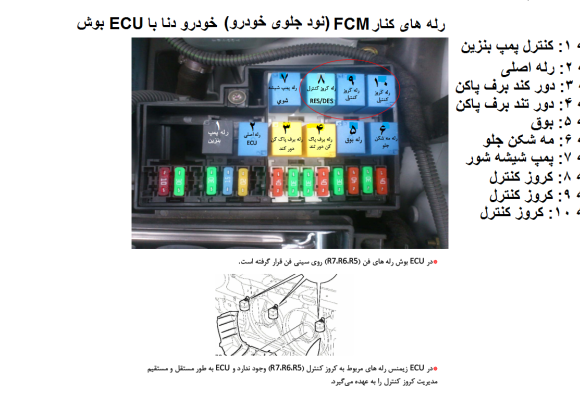 معرفی رله های کناری FCM نود جلوی خودرو دنا با ECU بوش - اکو ماکس 