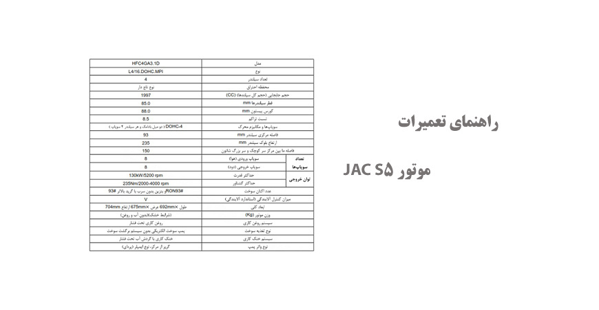  راهنمای تعمیرات موتور JAC S5
