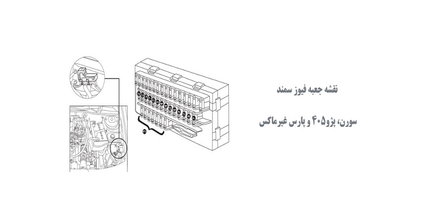  نقشه جعبه فیوز سمند،سورن، پژو405 و پارس غیرماکس