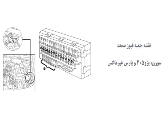  نقشه جعبه فیوز سمند،سورن، پژو405 و پارس غیرماکس