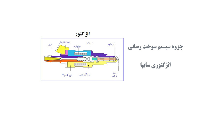  جزوه سیستم سوخت رسانی انژکتوری سایپا