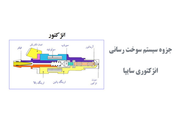  جزوه سیستم سوخت رسانی انژکتوری سایپا