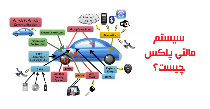 مالتی پلکس چیست و چه مزایایی دارد؟
