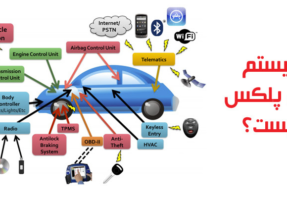 مالتی پلکس چیست و چه مزایایی دارد؟