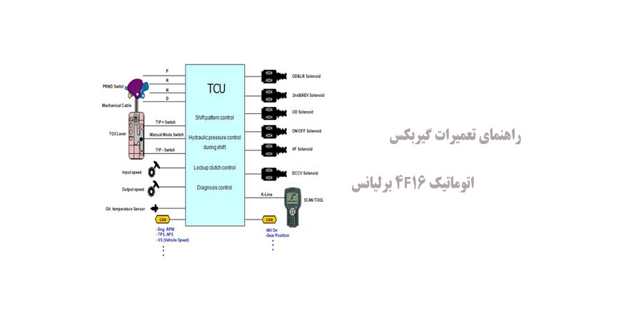  راهنمای تعمیرات گیربکس اتوماتیک 4F16 برلیانس