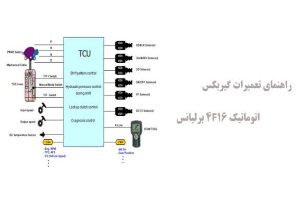  راهنمای تعمیرات گیربکس اتوماتیک 4F16 برلیانس
