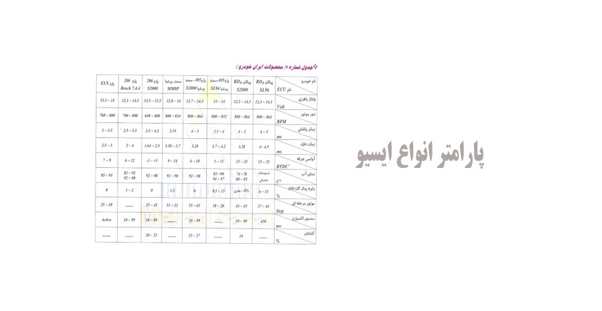 پارامتر انواع ایسیو